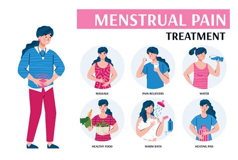 Menstrual Cramps Causes And Management Sexiz Pix