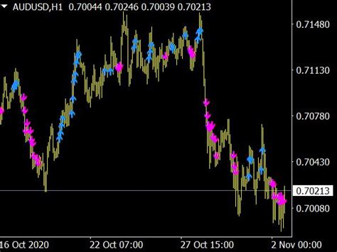 Trend Arrow Indicator For Mt4