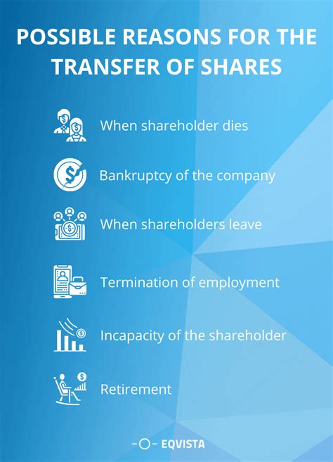 Understanding Share Transfer Or Transfer Of Shares Eqvista 2023