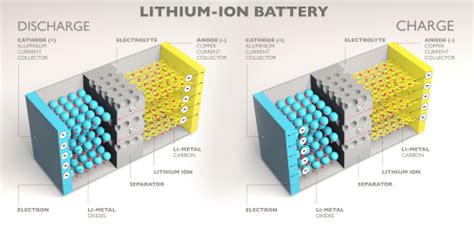 Iron Flow Battery Technology And Its Role In Energy Storage Wattco