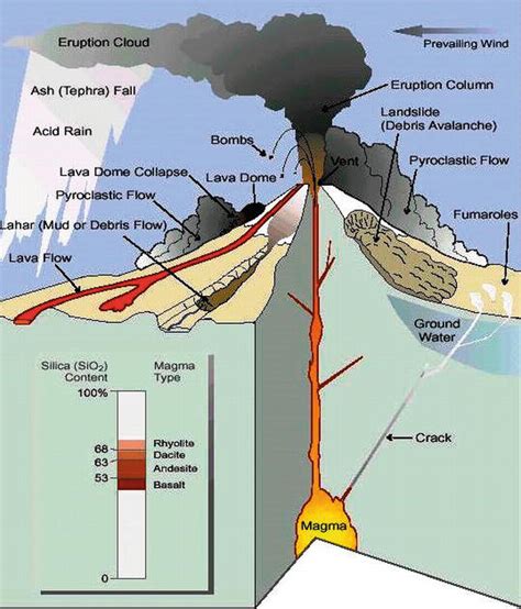 Health Impact Of Volcanic Emissions Intechopen
