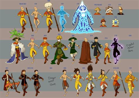 Aang Avatar The Last Airbender Wallpaper Avatar Characters The