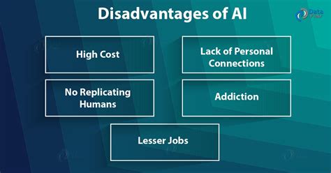 It is all about inventing machines having abilities for thinking like human beings. Advantages and Disadvantages of Artificial Intelligence ...