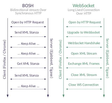 Transport Protocols Archives Wildix Blog