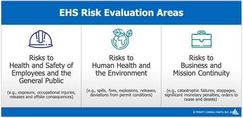 Benefits Of Comprehensive Ehs Risk Management