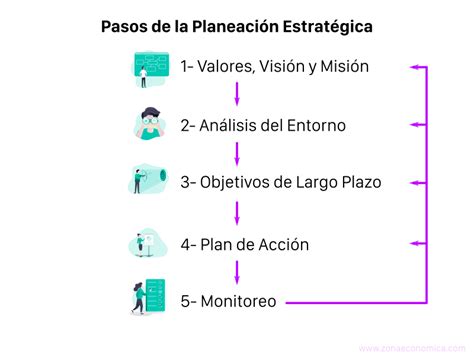 Planeación Estratégica Conceptos Y Claves Para Desarrollarla En Tu Empresa