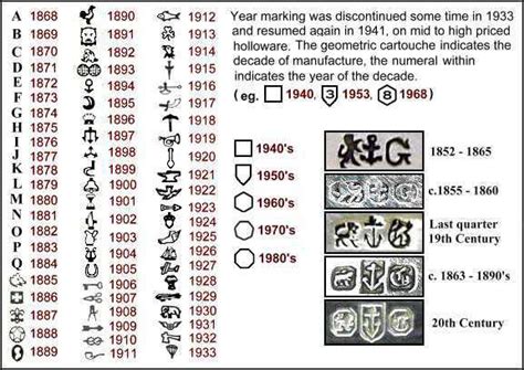 Silver Hallmarks Explained In Simple Terms Lovetoknow 55 Off