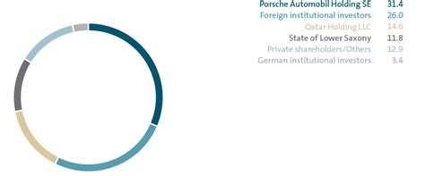 Introduce Images Volkswagen Group Ownership Structure In