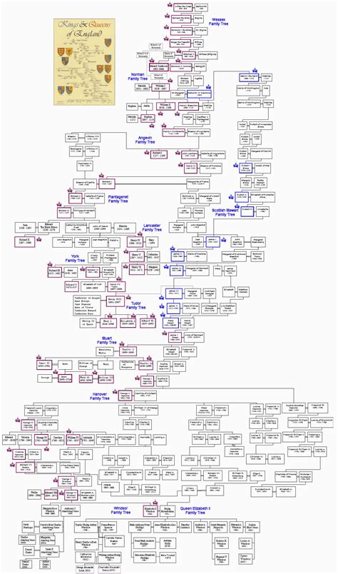 She became queen when her father, king george vi, died on 6 february 1952. British Royal Family Tree | British royal family tree ...