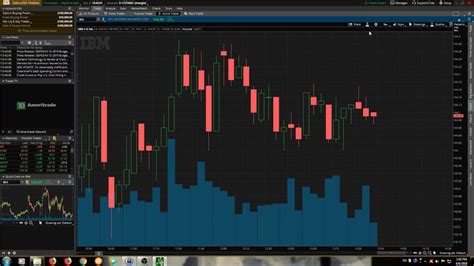 ThinkorSwim Basic Setup For Stocks Futures And Options YouTube