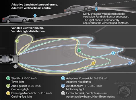 Hi bmw adaptive led lights behave differently if you have your fog lights on or off: All BMWs Adaptive LED Headlight speed ranges - Bimmerfest ...