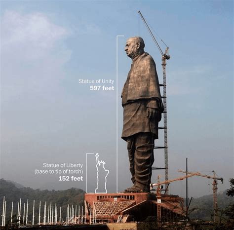 Worlds Tallest Statue Megalophobia