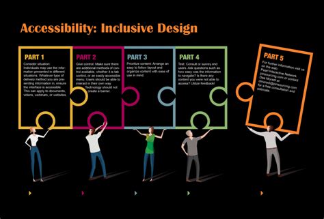 Accessibility Inclusive Design Pearl Interactive Network