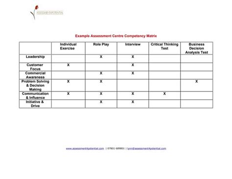 Assessment Centre Score Sheet Ppt