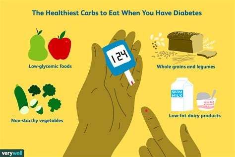 Here's how counting carbs can help people with diabetes manage their blood sugar levels. How Much Sugar Can a Person With Diabetes Have?