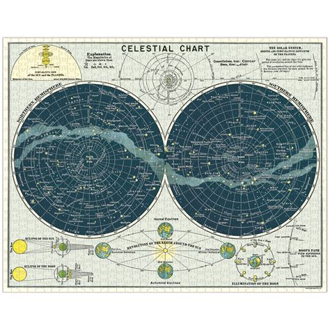Celestial Chart Puzzle Getty Museum Store