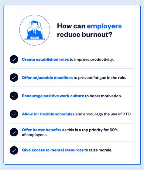 Combating Tech Burnout 15 Ways To Manage Workplace Stress Wellfound