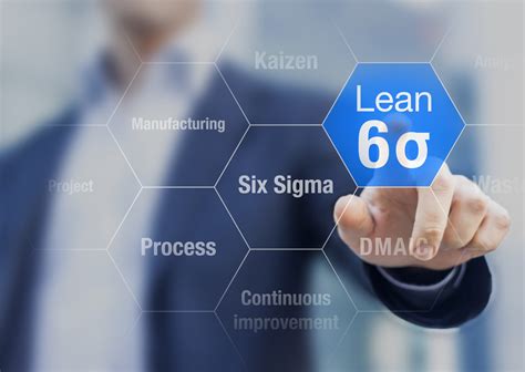 Lean Six Sigma Locus It Services Pvt Ltd