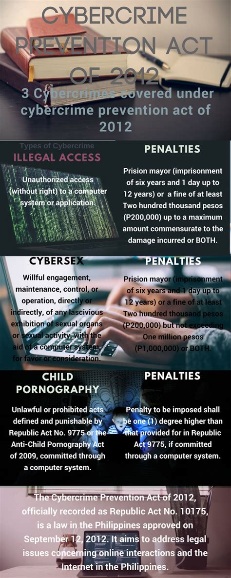 Infographic Cybercrime Prevention Act Of 2012