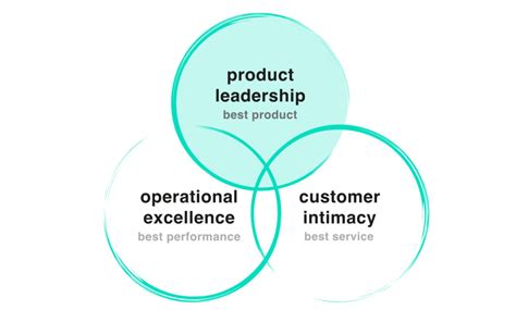 Product Leadership Top Of Mind Comma Brand Strategists