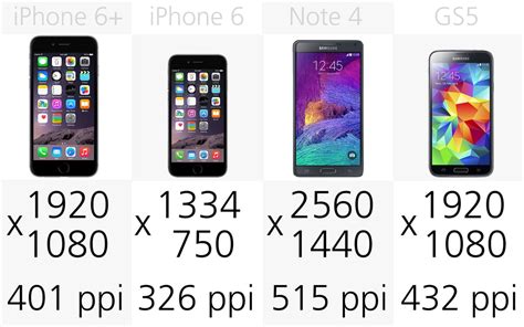 2014 Smartphone Comparison Guide