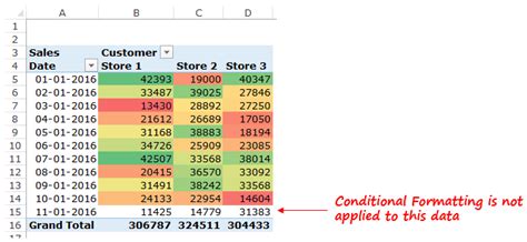 This tutorial will provide a detailed introduction of the heat map optimization using excel. How to Create Heat Map in Excel Using Conditional Formatting
