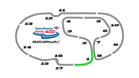 Charlotte Motor Speedway Road Course Map