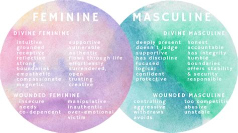Healing Your Masculine And Feminine Energies — Sarah Alnoon