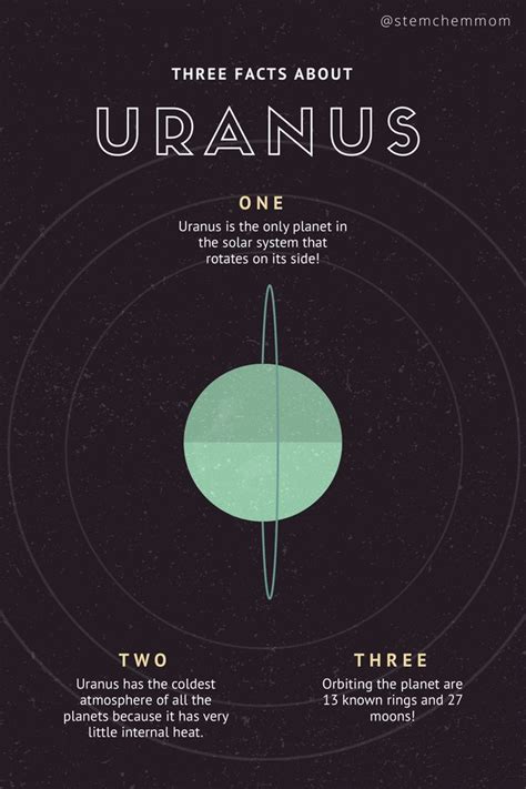 Three Facts About Uranus Follow For More Infographics And Fun Facts