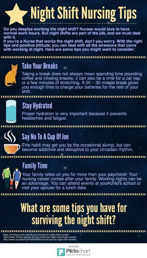 Tips To Surviving The Night Shift Life Infographic Nursing Tips