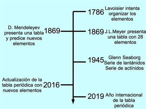 L 237 Nea De Tiempo Historia Universal Lineas De Tiempo Historia Linea