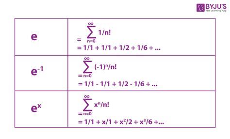 Exponential Functions Definition Formula Properties Rules