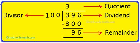 Division By 10 And 100 And 1000 Division Processfacts About Division