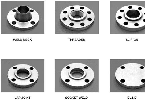 Types Of Ansi Flanges Engineersfield
