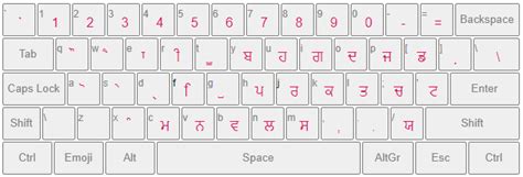 Punjabi Typing Chart