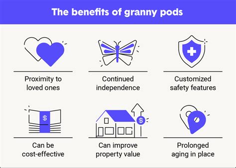 The Ultimate ‘granny Pod’ Guide To Senior Living The Zebra Granny Pod Pods Zebra