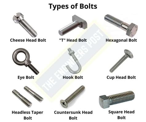 12 Different Types Of Fasteners Their Uses And Examples Pdf 2022