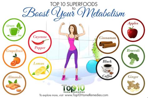Metabolism Booster Foods You Need To Lose Weight