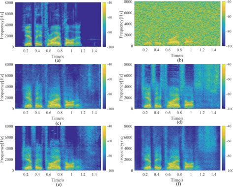 Speech Spectrograms A Clean Speech B Noisy Speech C Speech Enhanced
