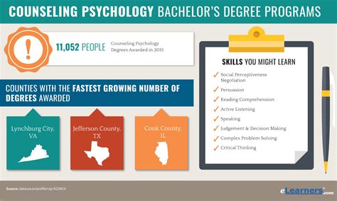 Online Masters Degree In Counseling Psychology