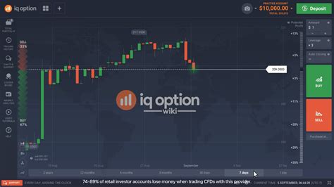 Welcome to the iq option sri lanka website where you can buy forex, trading cryptocurrency and cfd shares online. Como ganar dinero con IQ Option - PÁGINANOTICIAS.COM