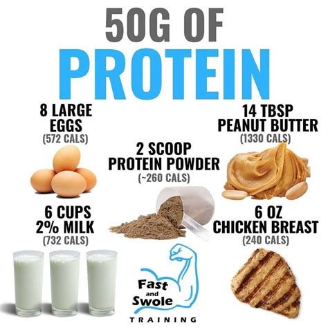 How To Build Muscle On A Budget The Top 7 Cheap Sources Of Protein