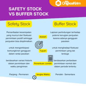 Buffer Stock Pengertian Cara Menghitung Dan Contohnya Plugin