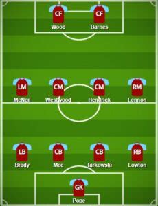 Football tactics and lineups database. 5 Best Burnley Formation 2020 | Burnley FC Lineup 2020