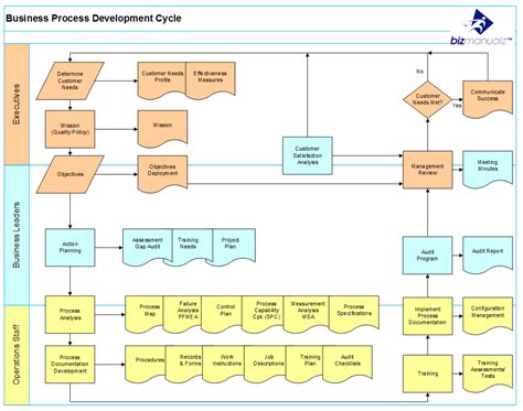 What Is Business Process Mapping