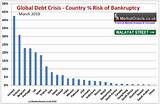 Pictures of Global Bankruptcy