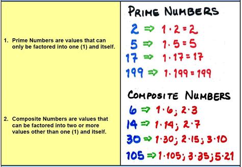 Prime And Composite Numbers Welcome To Our Class