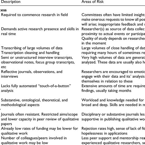 Pdf The Mental Health Of People Doing Qualitative Research Getting