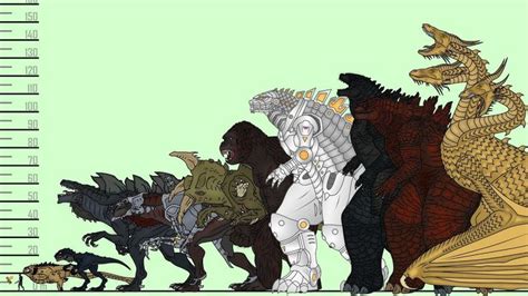 Pin on GODZILLA and Other Cool Monsters