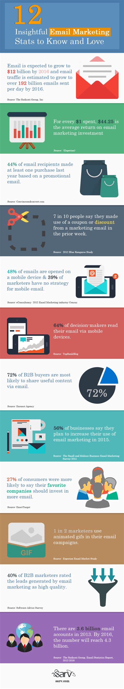 12 Insightful Email Marketing Stats To Know Love And Share